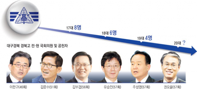 경북고 57회 동기인 정종섭(새누리당