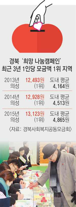 지난해 12월 28일 의성체육관에서 열린 \