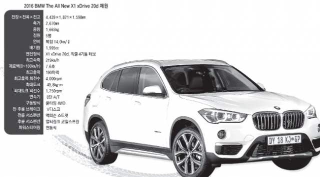 1세대 X1보다 좀 더 SUV에 가깝게 재탄생한 2016 BMW The All New X1 XDrive 20d 모습. BMW코리아 제공