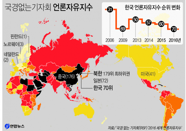 국경없는 기자회가 발표한 2016년 언론자유지수. 진한 색일수록 언론자유도가 낮다. 연합뉴스