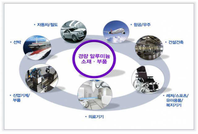 경북테크노파크는 지난달 산자부 과제 공모에 무선전력전송, 경량 알루미늄 소재 융
