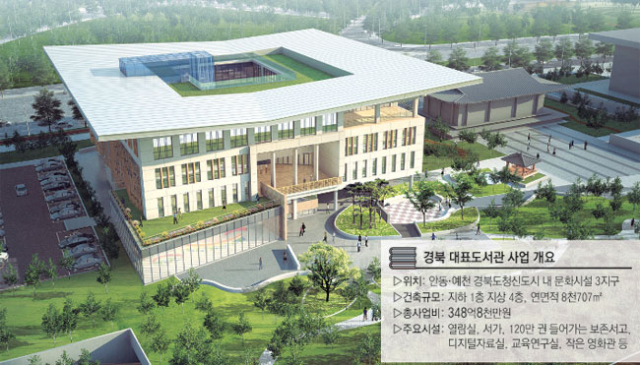 경북 대표도서관 조감도.