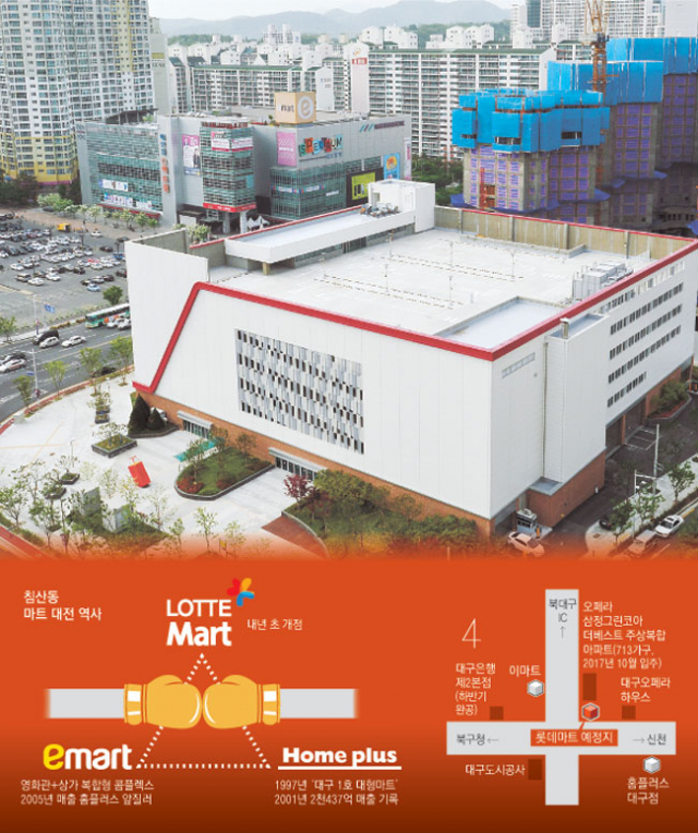 내년 초 대구시 북구 침산네거리에 롯데마트가 입점하면 기존의 홈플러스, 이마트 등과 유통 대전이 치열하게 전개될 것으로 전망된다. 성일권 기자 sungig@msnet.co.kr