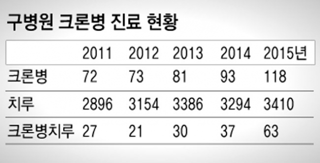 송기환 구병원 부원장