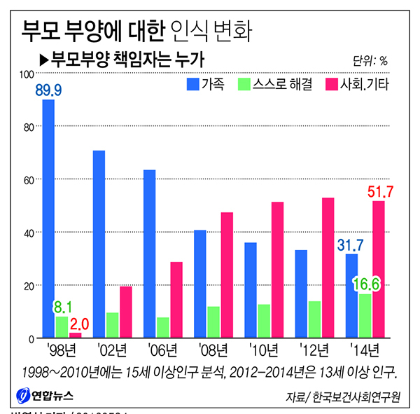 24일 한국보건사회연구원의 