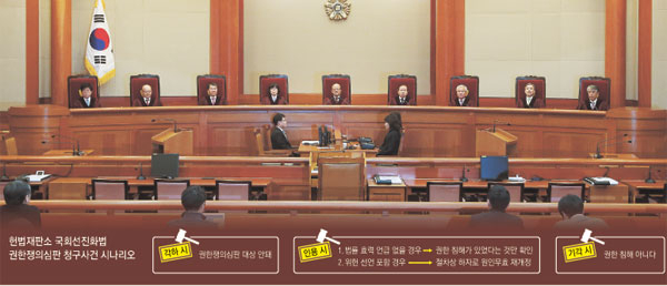 박한철 헌법재판소장을 비롯한 헌법재판관들이 지난해 2월 26일 간통죄 위헌 여부 선고를 위해 26일 오후 서울 종로구 재동 헌법재판소 대심판정으로 들어선 뒤 자리에 앉아 있다. /연합뉴스