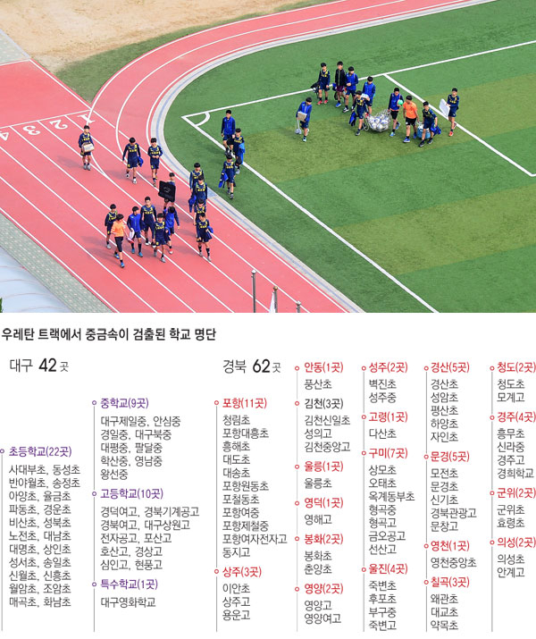 대구와 경북 지역 학교들의 우레탄 트랙 유해성 중간 검사 결과. 경북도