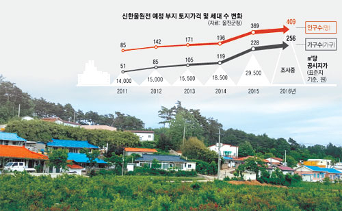 신한울원전 3