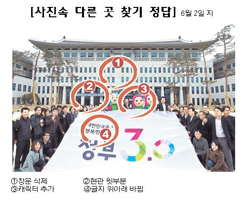 ①창문 삭제 ②현관 윗부분 ③캐릭터 추가 ④글자 위아래 바뀜