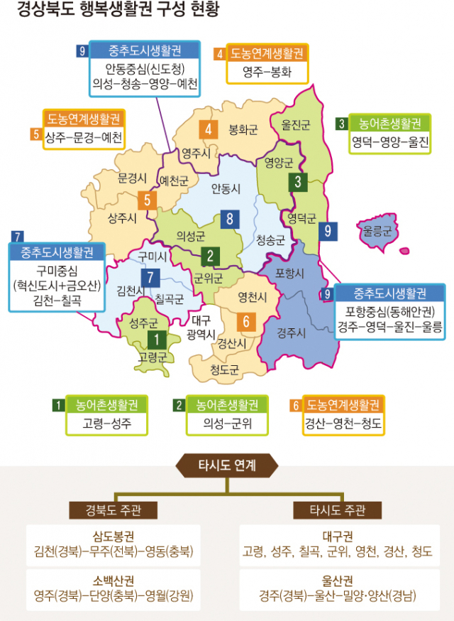 지난해 새뜰마을 사업 대상지로 선정된 칠곡군 지천면 연호마을에서 주거환경 개선 사업을 하는 모습. 전국에서 가장 오래된 한센인 정착지인 이곳은 폐계사 등으로 인해 주거 환경이 나빴다 . 경북도 제공