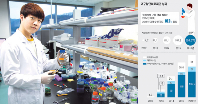 대구경북첨단의료산업진흥재단 신약개발지원센터의 한 연구원이 신약의 합성