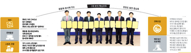 김관용 경북도지사 등 7개 광역자치단체장은 지난달 21일 한반도 허리 경제권의 공동발전과 상생 협력을 목표로 \