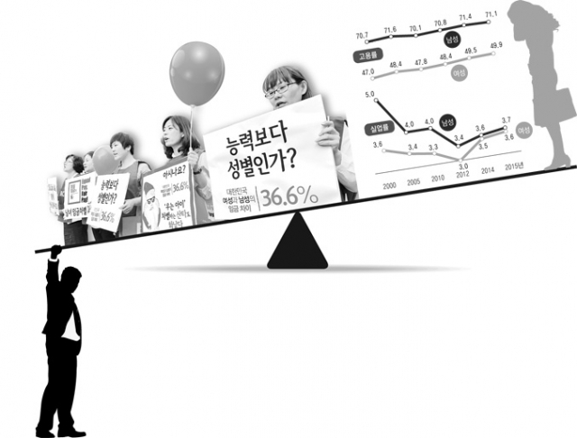 대구YWCA와 대구여성인력개발센터 회원들이 동일임금의 날을 상징하는 빨간 풍선과 피켓을 들고 남녀 임금 차별 반대 구호를 외치고 있다. 매일신문 DB