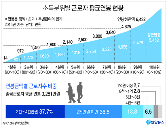전국경제인연합회가 20일 고용노동부 