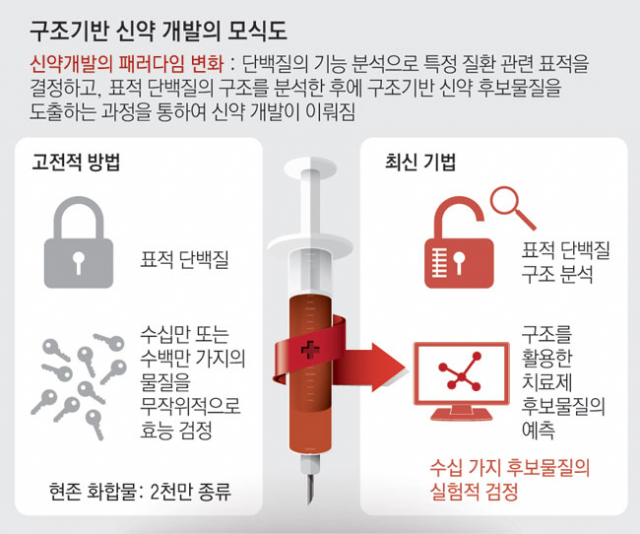 포스텍 생명공학연구센터 전경. 경북도 제공