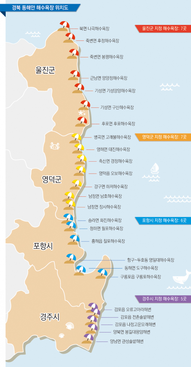 경북 동해안 해수욕장 위치도