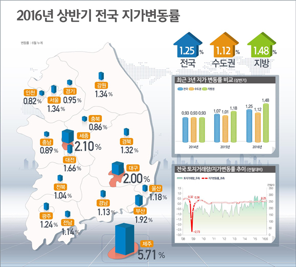 국토교통부 제공.