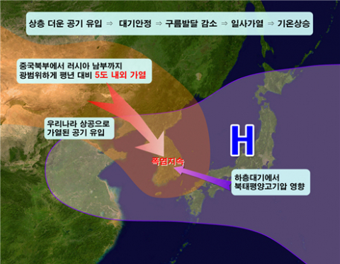 기상청 제공.