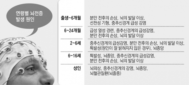 뇌전증 환자의 60~70%는 적절한 약물치료를 통해 발작 증상을 예방할 수 있다. 진료 중인 서종근 경북대병원 신경과 교수. 경북대병원 제공