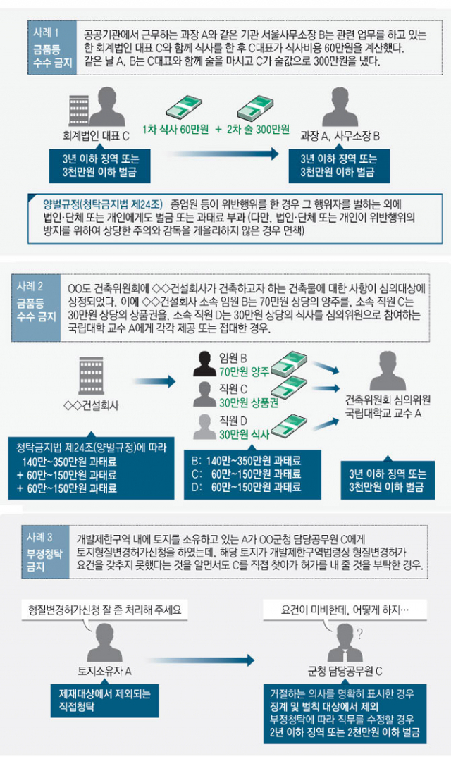 부정청탁 및 금품 등 수수의 금지에 관한 법률(일명 김영란법) 시행을 앞두고 29일 오후 대구상공회의소 10층 대회의실에서 대구지역 기업체와 상공인 등을 대상으로 설명회를 가졌다. 기업체 관계자들이 국민권익위원회가 배포한 법조문 해설과 주의사항 등을 관심 있게 보고 있다. 정운철 기자 woon@msnet.co.kr