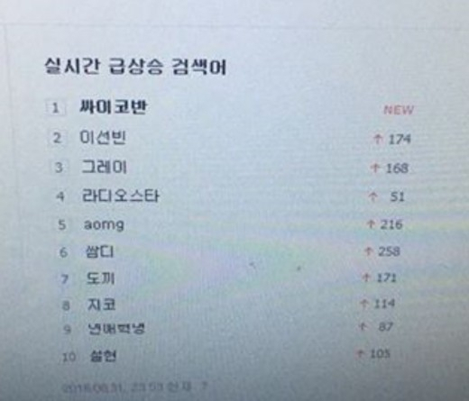 사진. 싸이코반 SNS