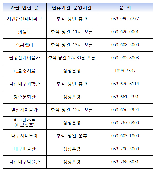 대구시 제공