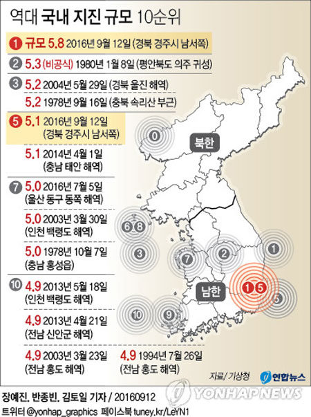 사진. 연합뉴스