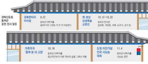 경북신도청에는 역사와 문화가 흐른다. 신도청 앞마당에서 다양한 문화예술 공연이 펼쳐지기 때문이다. 태권도 시범. 경북도 제공
