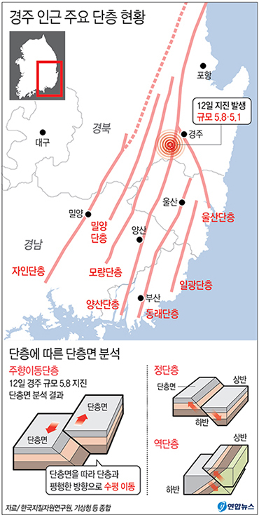 경주 인근 주요 단층 현황. 연합뉴스
