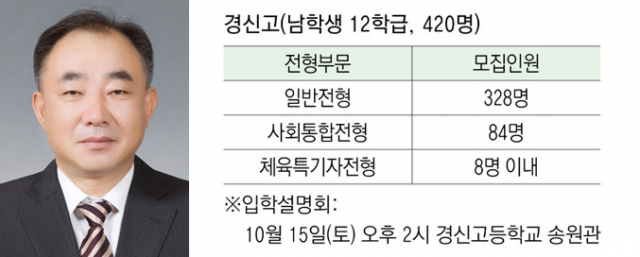최성용 교장
