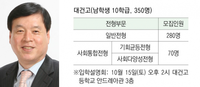 이두영 교장