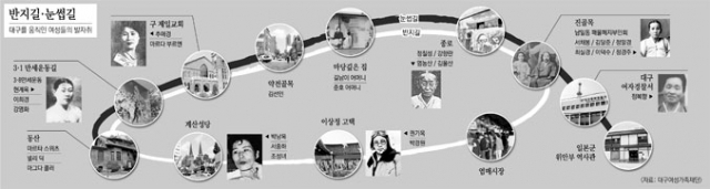 대구시립극단 뮤지컬 