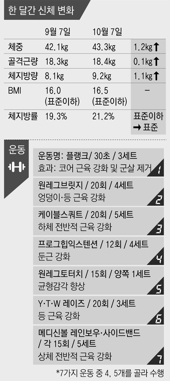 이혜진 기자가 메디신볼을 이용해 상체근육을 강화하는 운동을 하고 있다.