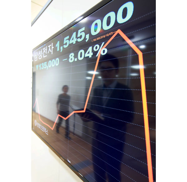 11일 오후 서울 종로구 연합인포맥스의 현황판에 삼성전자 주가 그래프가 하락폭을 나타내고 있다. 이날 갤노트7 판매를 중단한 삼성전자 주가는 하루 동안 8.04%(13만5천원) 떨어져 시가총액에서 19조원이 증발했다. 연합뉴스