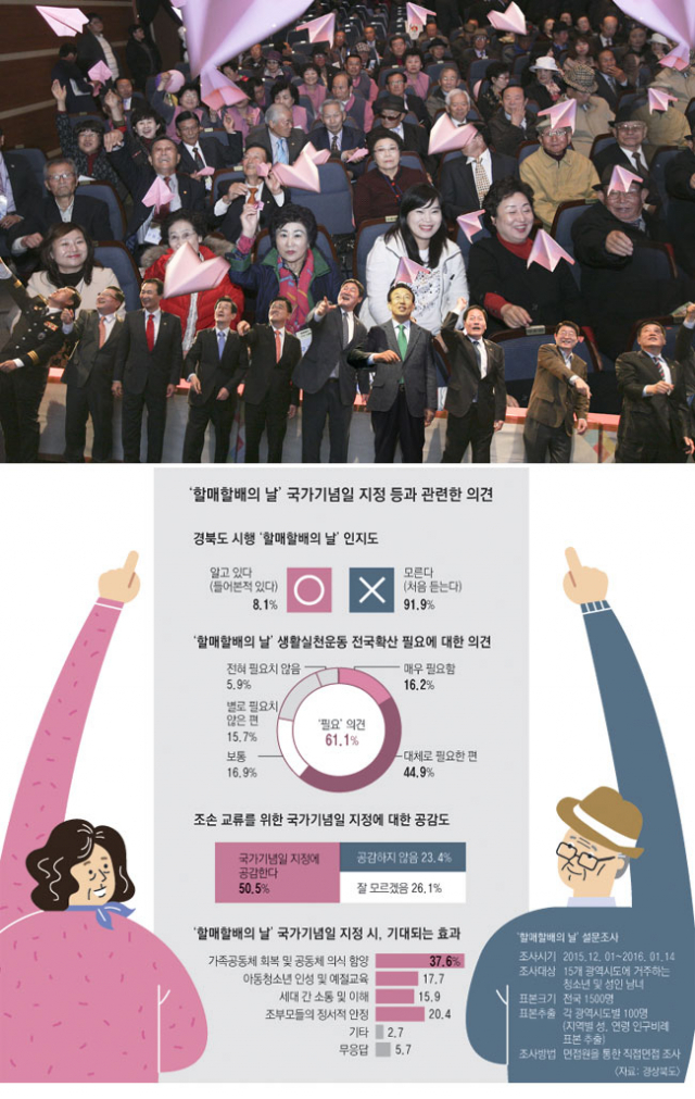 지난해 10월 31일 경북도는 영천시민회관에서 