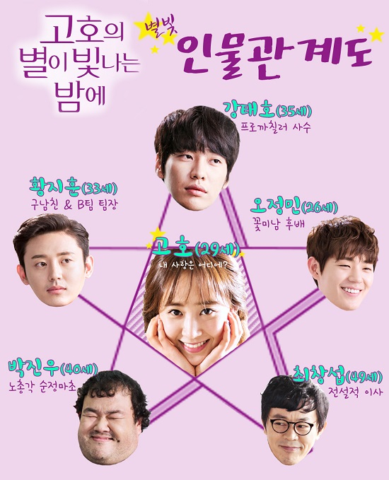 사진. 김종학프로덕션