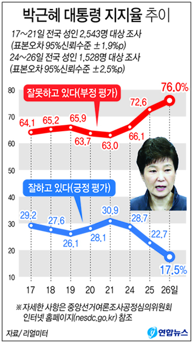 연합뉴스.