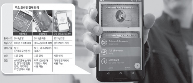 구글의 스마트폰을 이용한 간편결제 서비스 \
