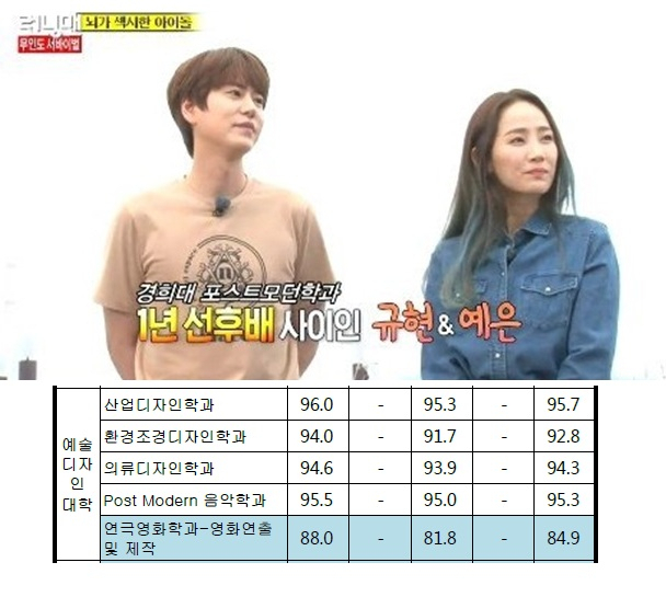 사진. SBS 런닝맨, 경희대학교 입학처