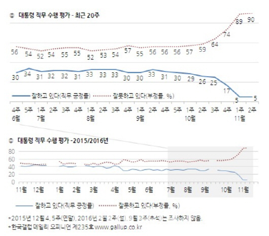 한국갤럽.