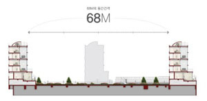 동 하나를 포기해 동간거리 68m인 