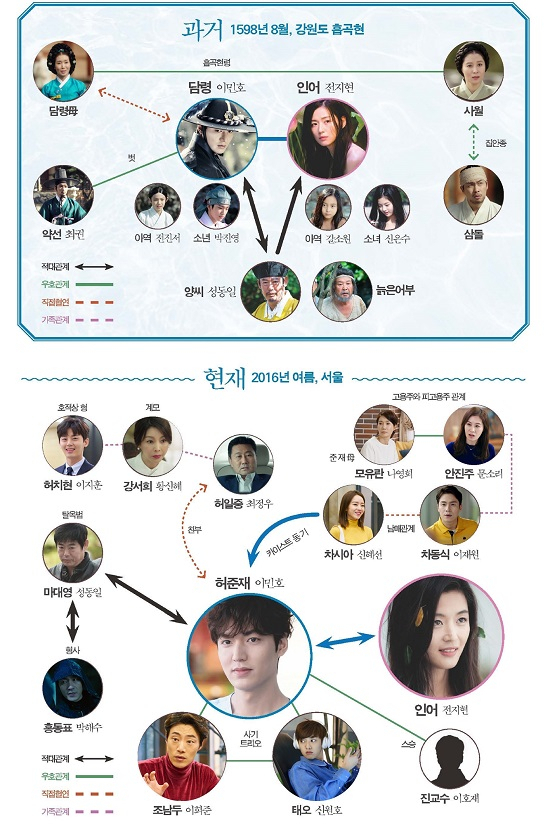 사진. 문화창고, 스튜디오 드래곤