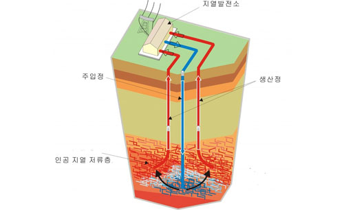 지열발전 개념도