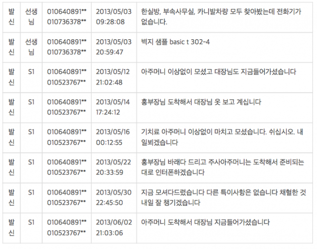 이영선 문자, 최순실, 안봉근, 이영선 행정관 / 사진출처 - 뉴스타파 제공
