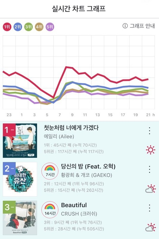 사진. 지니