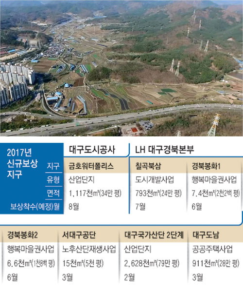 올해 대구경북에 1조5천370억원의 토지보상금이 풀리면서 시중 자금이 토지에 몰릴 것이란 분석이 나오고 있다. 3월부터 토지보상에 들어갈 예정의 대구 도남 공공주택지구 일원을 드론으로 촬영한 모습. LH 대구경북본부 제공