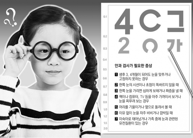 장지혜 파티마병원 안과 과장