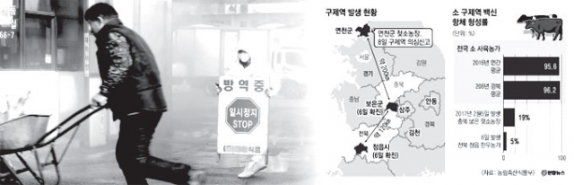 7일 오후 대전 대덕구 한 도축장직판장에서 업체 관계자가 방역 안내판을 옮기고 있다. 축산당국은 전날 충북 보은에 이어 전북 정읍에서도 구제역 신고가 들어오자 전국 모든 축산농가에 일시 이동중지명령(스탠드스틸