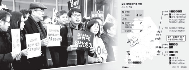 국내에서 두 번째로 오래된 원자력발전소인 