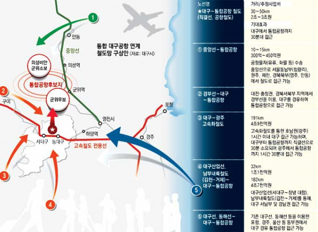 통합 대구공항을 영남권 대표 관문공항으로 만들기 위해 대구시가 공항철도 등 연계 철도망 구축에 나섰다. 서울역과 인천국제공항을 연결하는 공항철도. 매일신문DB